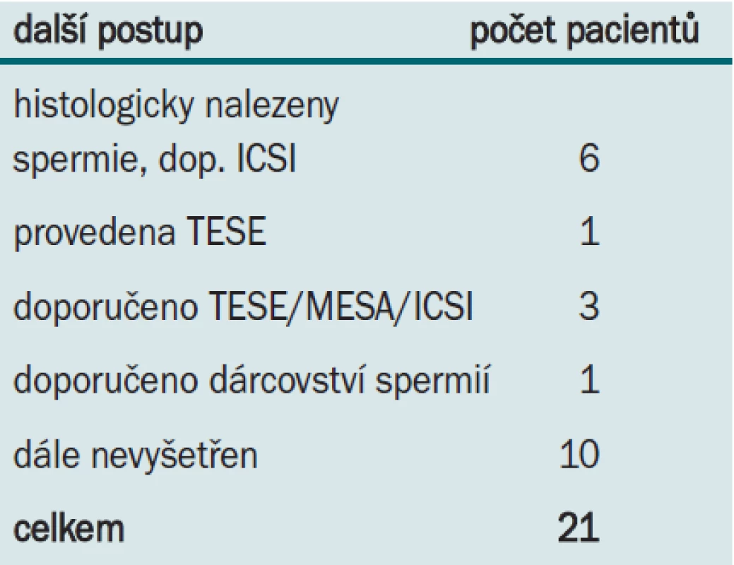Další postup navržený páru s poruchou reprodukce, u muže zjištěna mikrodelece AZF oblasti Yq.