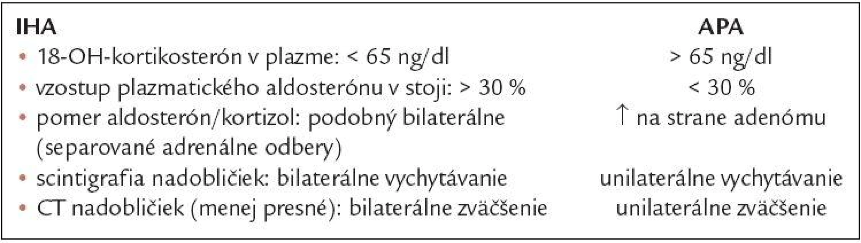 Rozlíšenie hlavných foriem PA.