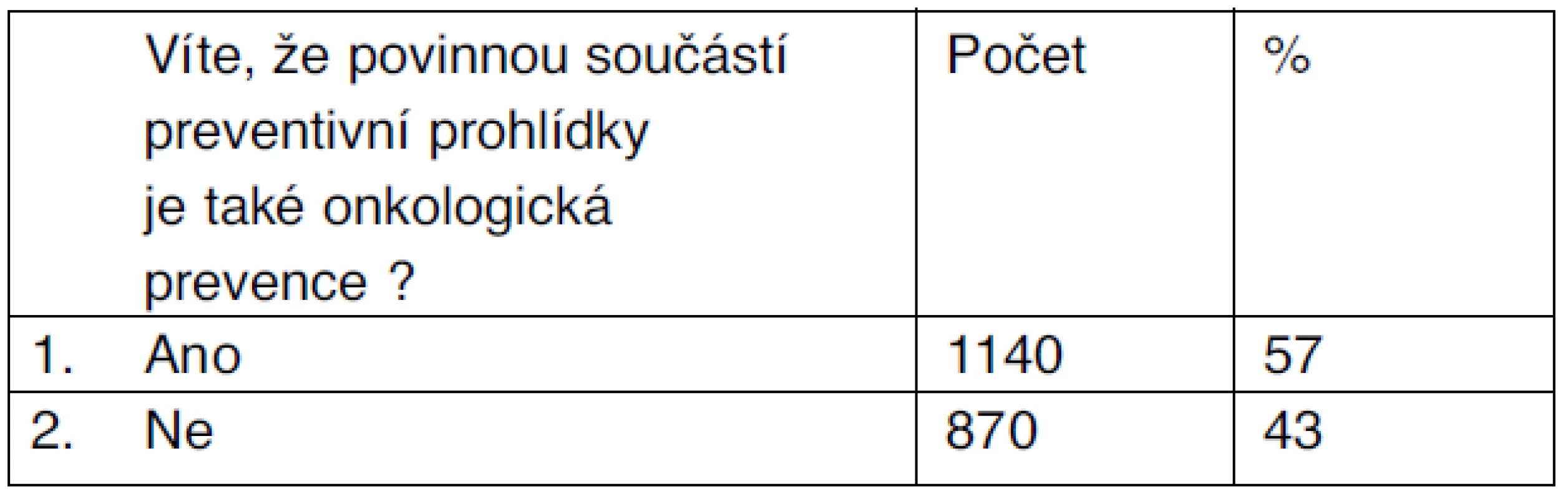 Onkologická prevence