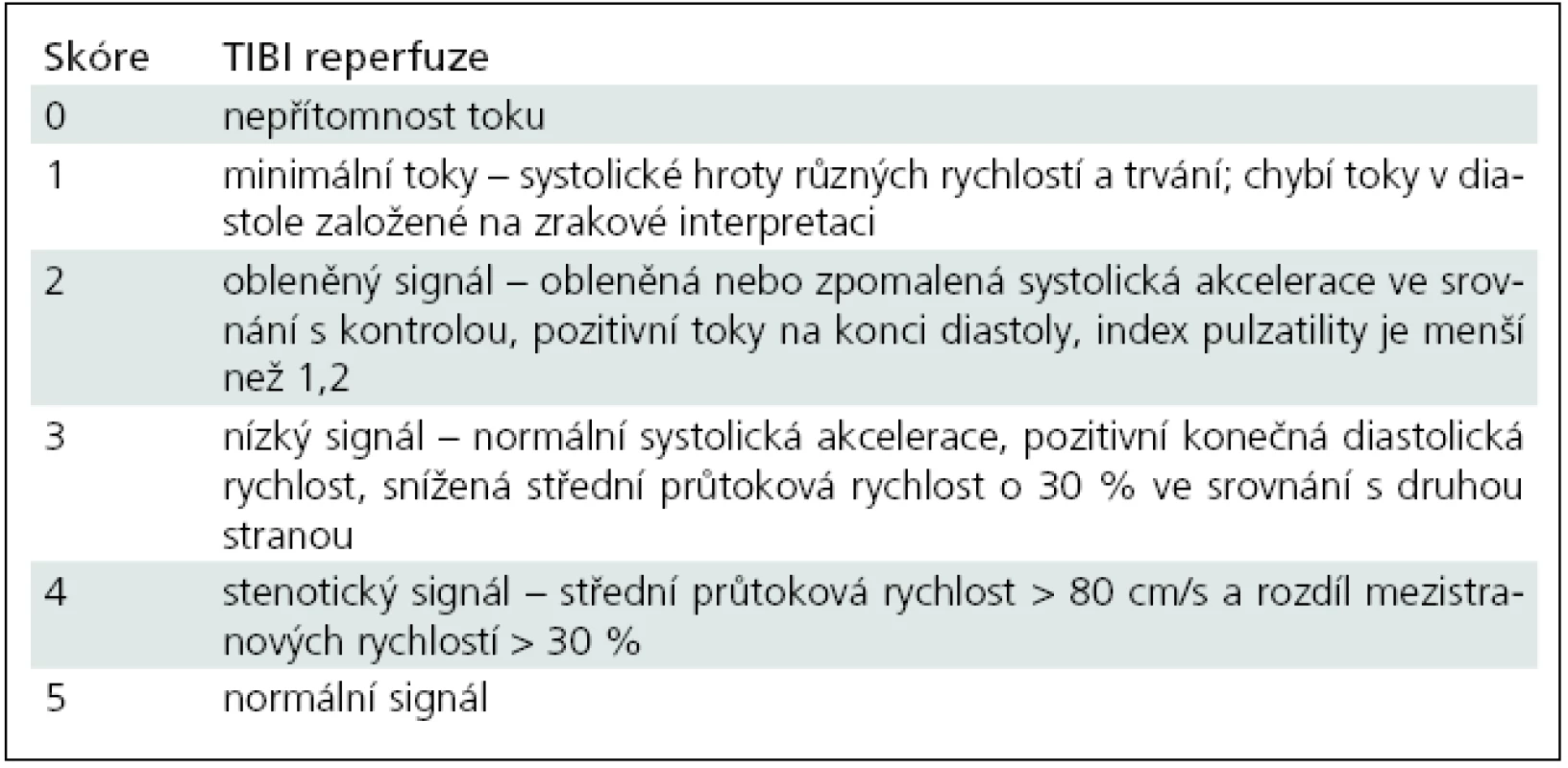 Klasifikace okluze a rekanalizace tepen TIBI (Thrombolysis In Brain Infarction) [80].