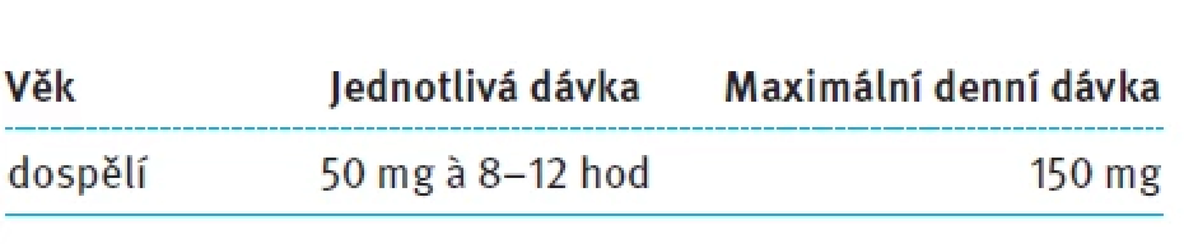 Dávkování diklofenaku [15]. Tab. 4. Dosage of diclofenac [15].
