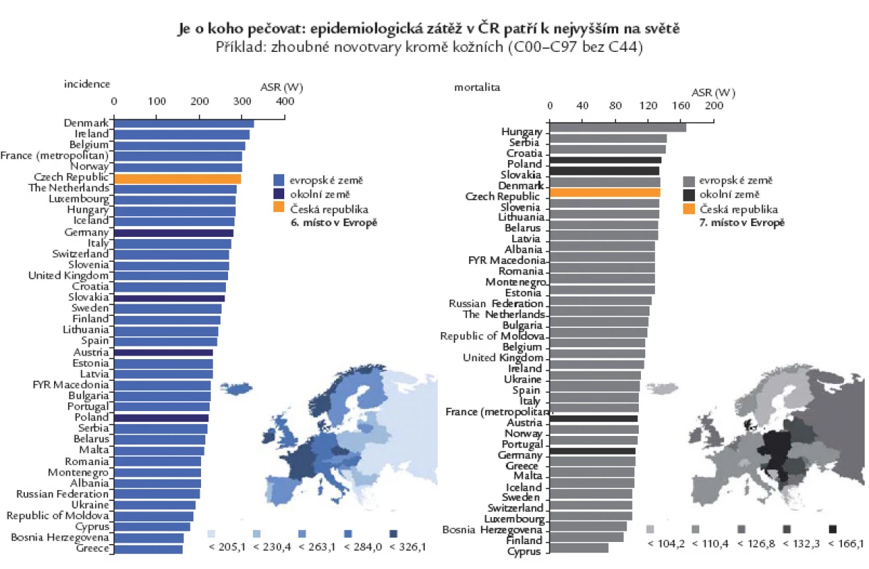 Epidemiologická zátěž zhoubnými nádory patří v ČR k nejvyšším na světě [4].
