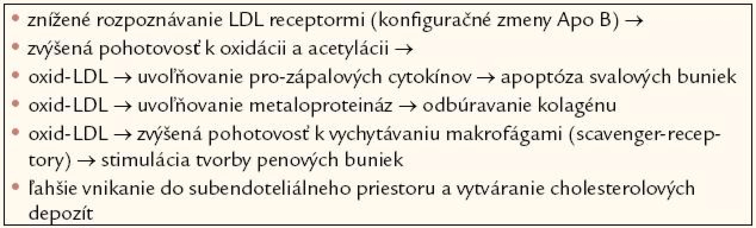 Malé denzné LDL sú viac aterogénne pre [10,11].