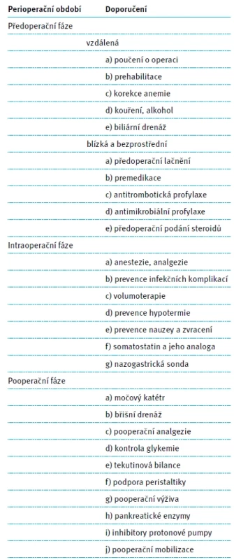 Fáze ERAS protokolu. Tab. 1. ERAS protocol phases.