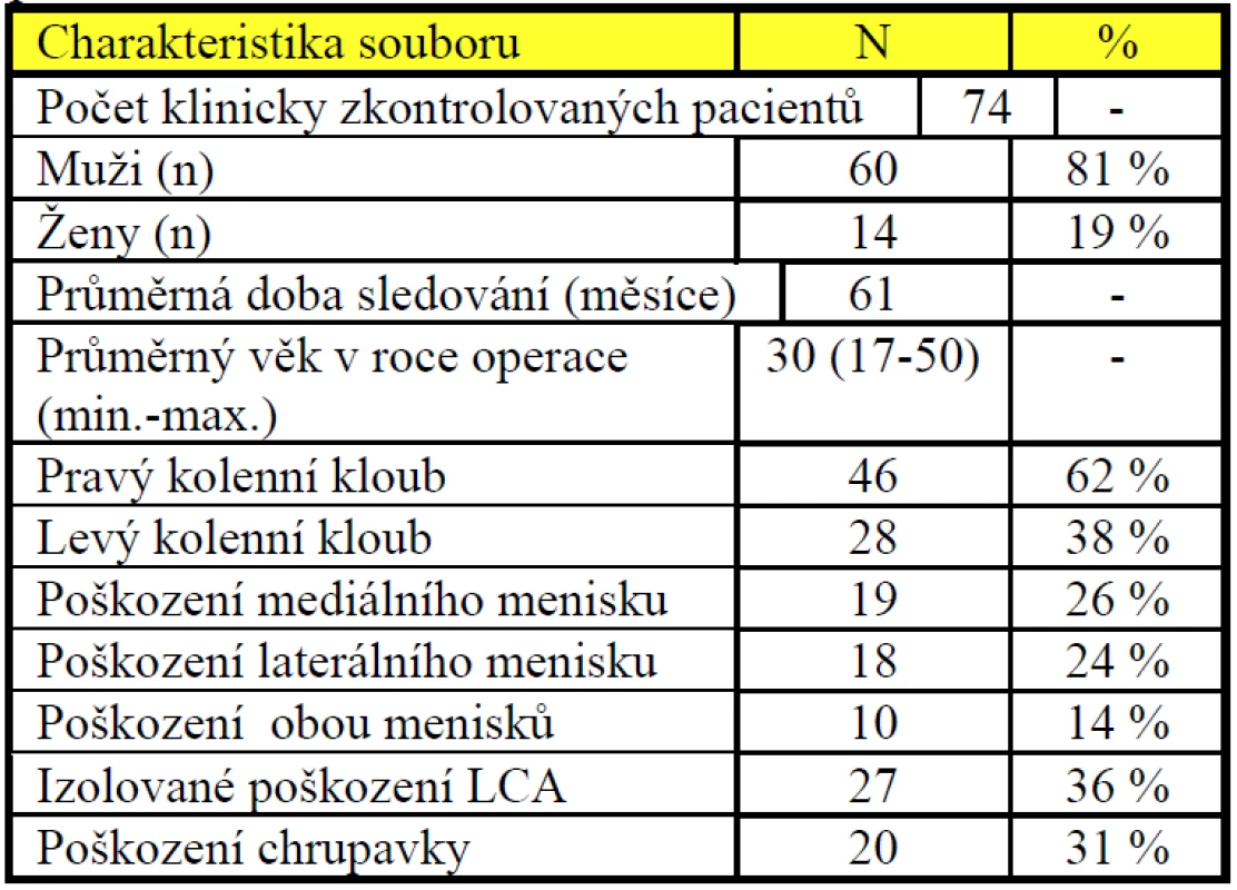 Dokumentační zpracování klinicky zkontrolovaných pacientů