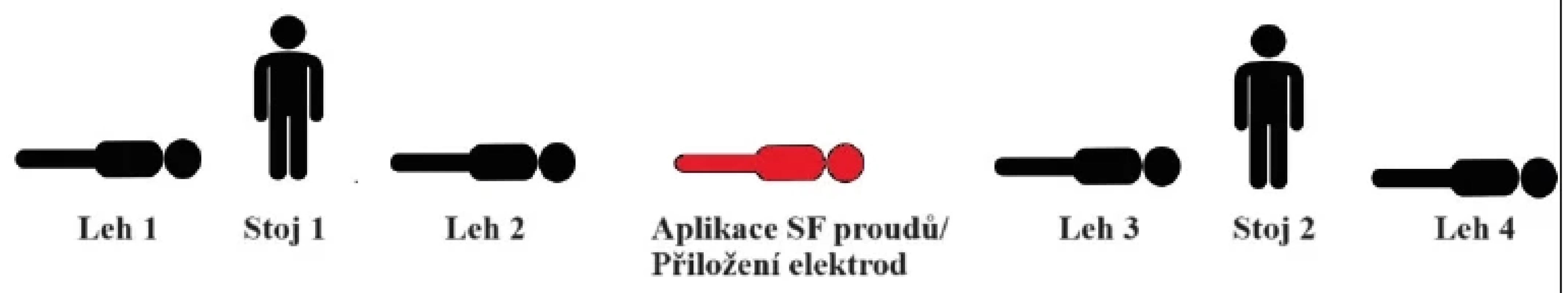schematické znázornění jdnotlivých pozic během měření.