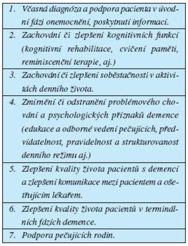 Nefarmakologické přístupy podle I. Holmerové (2005)