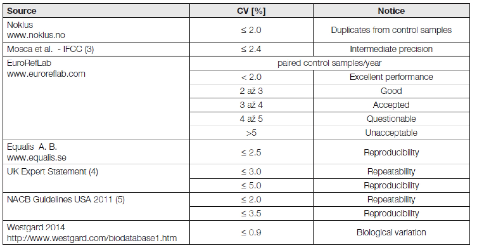 Required precision in HbA<sub>1c</sub> measurement