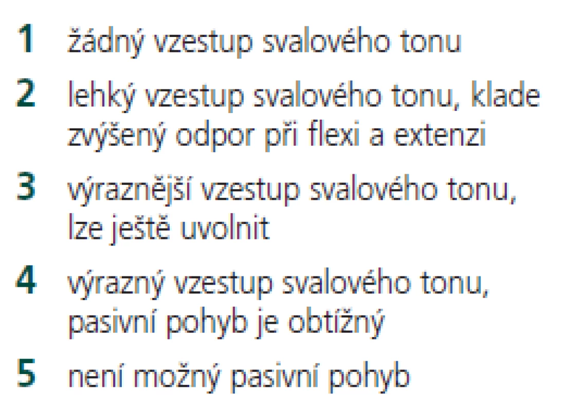 Hodnocení svalového hypertonu dle Ashwortha.