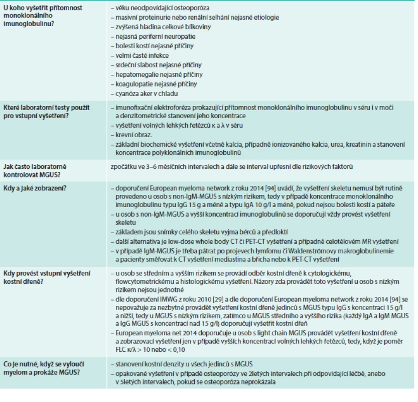 Základní vyšetření pro všechny nemocné s MGUS a doplňující vyšetření pro nemocné se zvýšeným rizikem transformace.