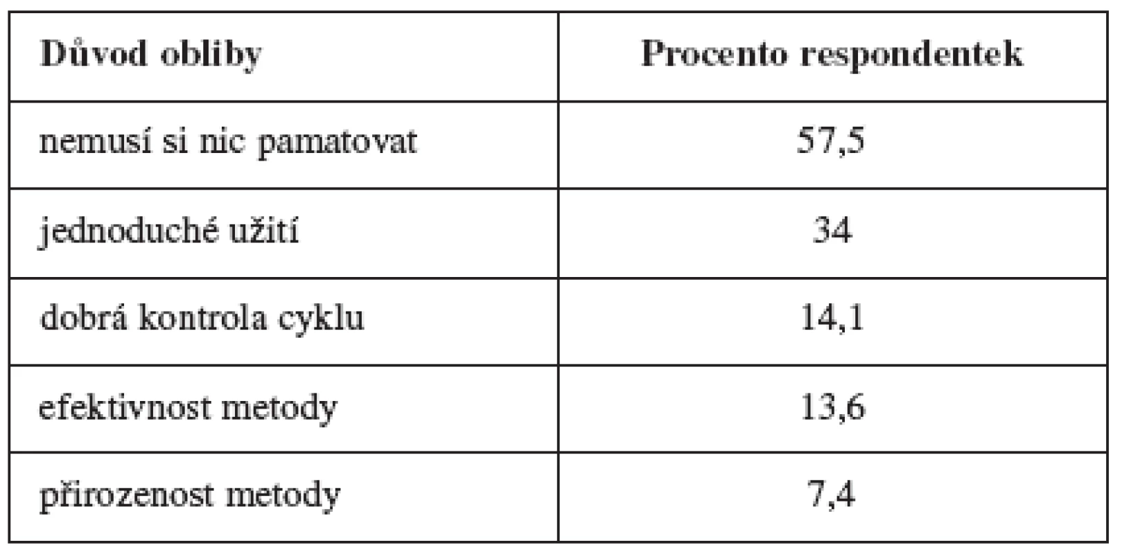 Příčiny obliby kroužku Nuvaring