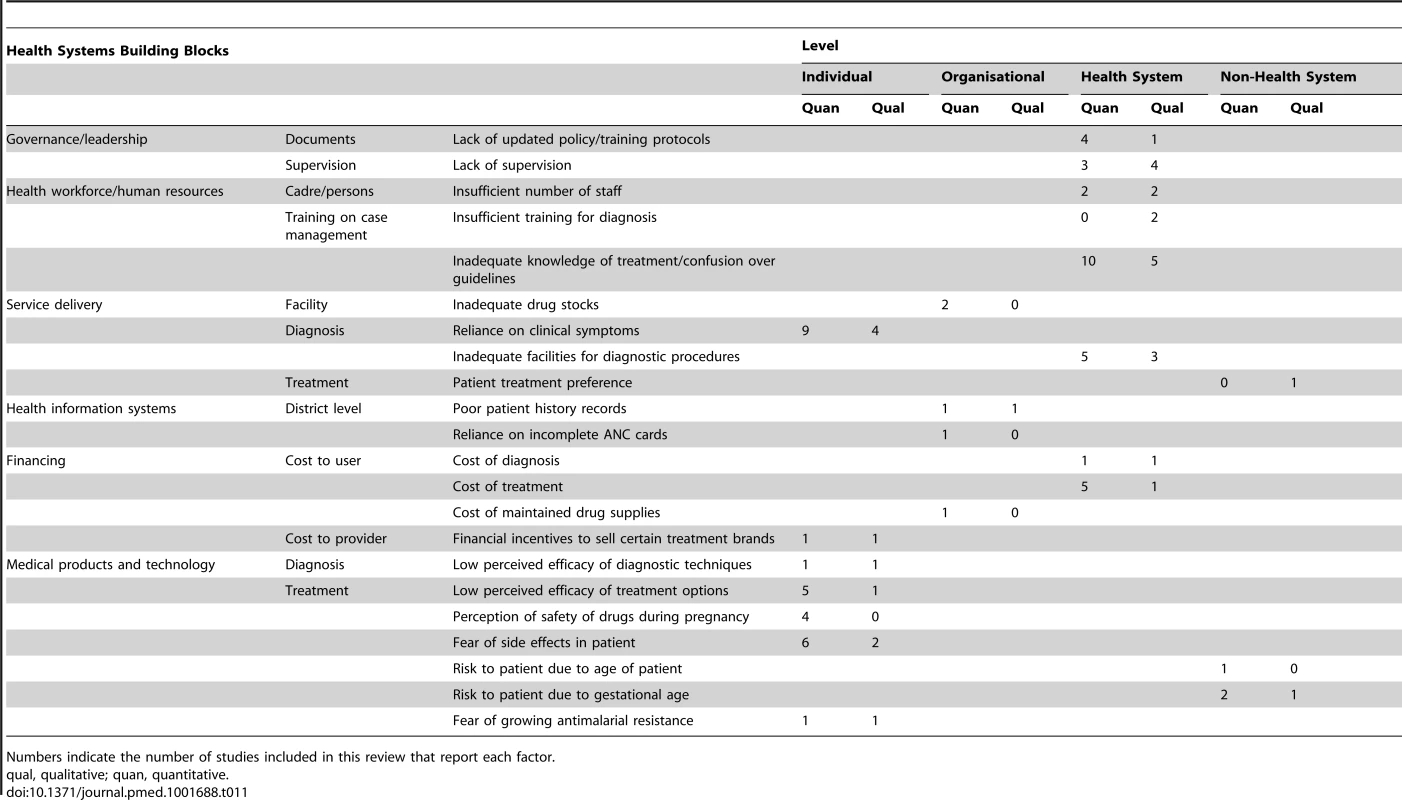 Content analysis of barriers to effective case management practices among healthcare providers.