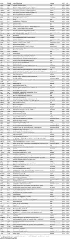 List of Suppressors.