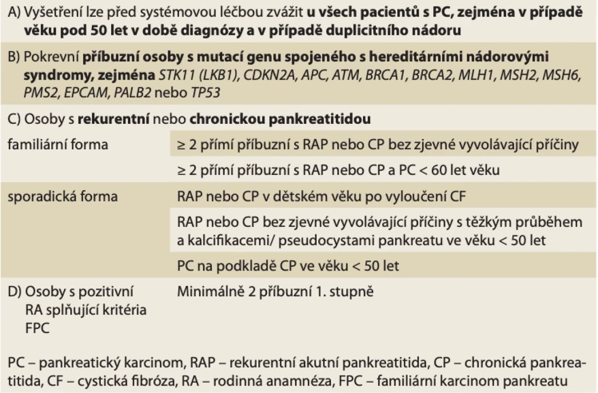 Indikační kritéria k provedení genetického vyšetření v rámci surveillance PC (podle [8,9,28,29]). // Tab. 1. Indication criteria for performing a genetic examination as part of PC surveillance (according to [8,9,28,29]).