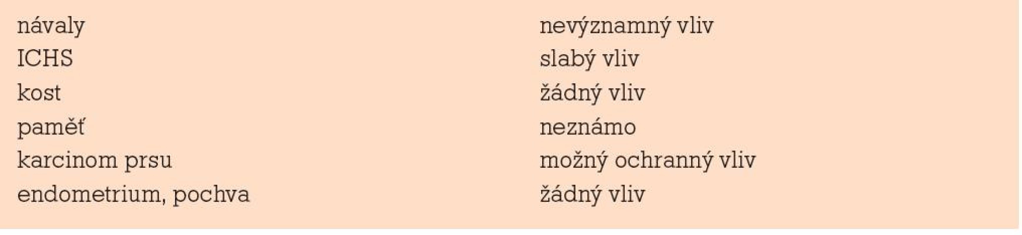 Klinické užití fytoestrogenů dle prof. Speroffa.