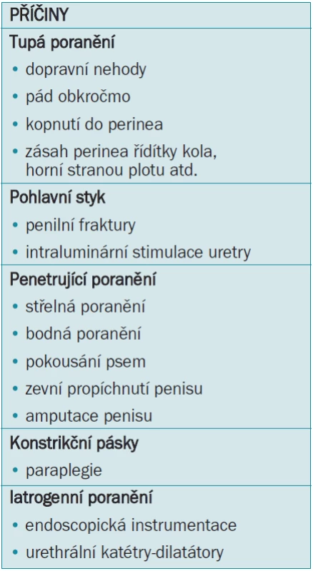 Etiologie poranění přední uretry.