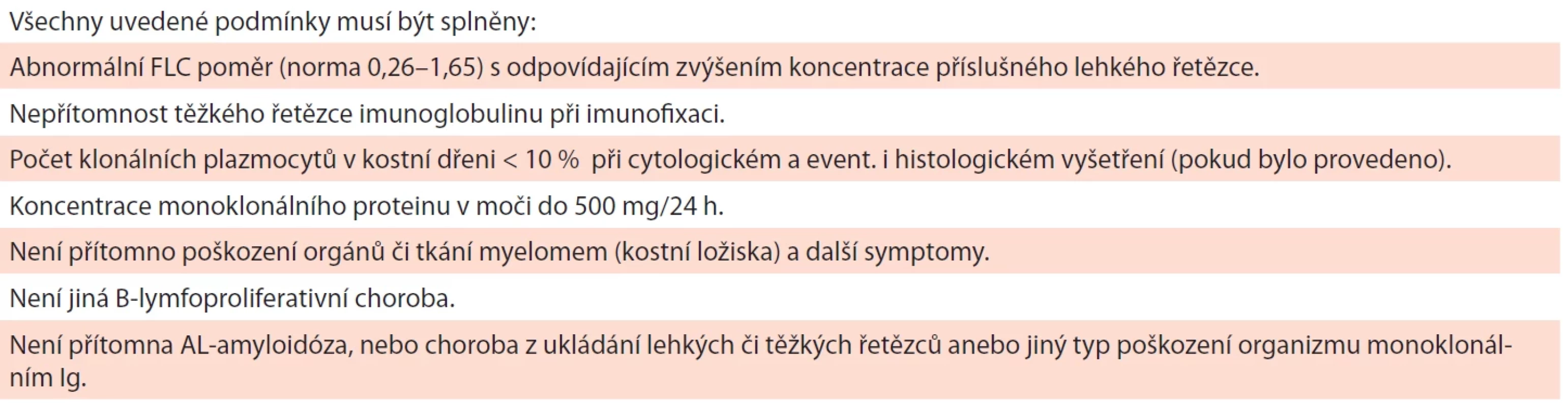 Diagnostická kritéria monoklonální gamapatie nejasného významu s lehkými řetězci (light chain MGUS) (Rajkumar, 2014).