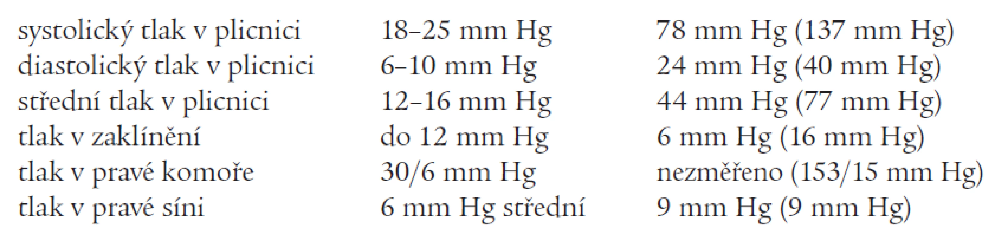 Normální pravostranné tlaky a tlaky prvních nemocných s CTEPH před provedenou endarterectomií.