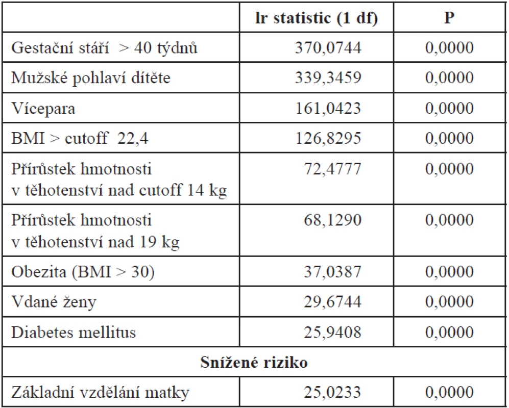 Poměr pravděpodobnosti „likelihood ratio“