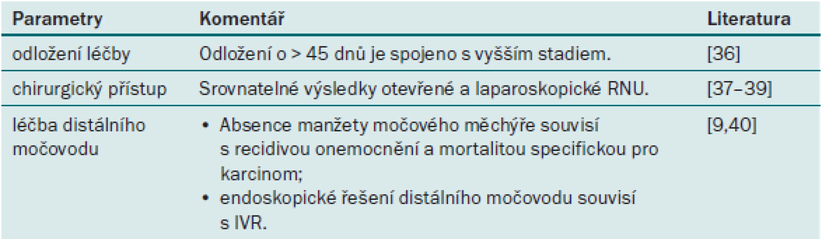 Prognostické faktory uroteliálního karcinomu horních cest močových týkající se operační léčby.