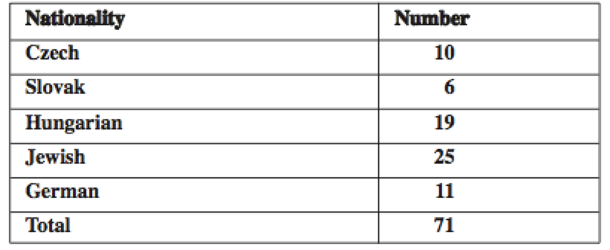 Employed pharmacists by nationality