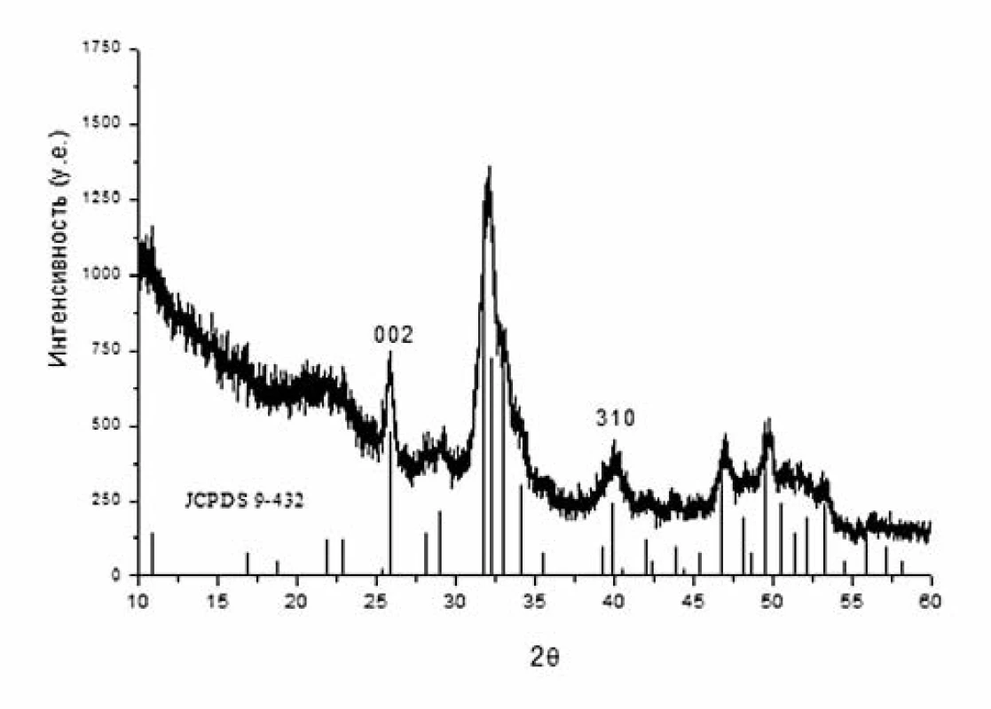 Original diffraction of mineral material of pathological eye formation, vertical lines indicate the position and intensity of the peaks of hydroxyapatite Ca<sub>10</sub>(PO<sub>4</sub>)<sub>6</sub>(OH)<sub>2</sub> according to the reference data JCPDS 9-0432.