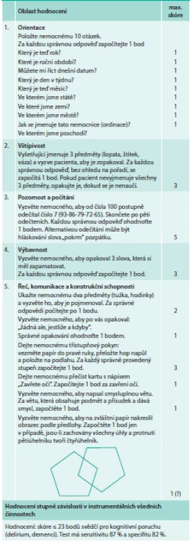 Test kognitivních funkcí – Mini mental state examination