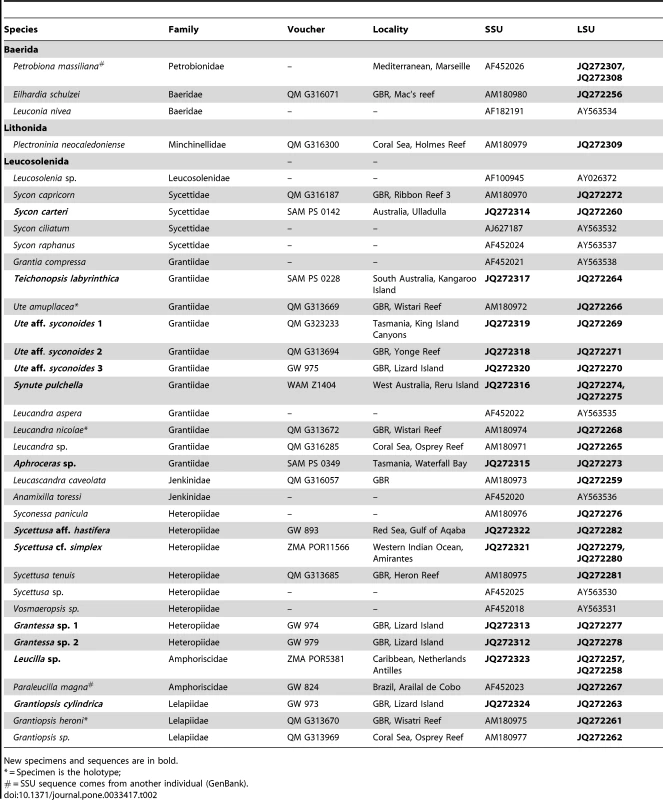 Results of recommendation extraction from guidelines addressing validity threats in preclinical experiments.