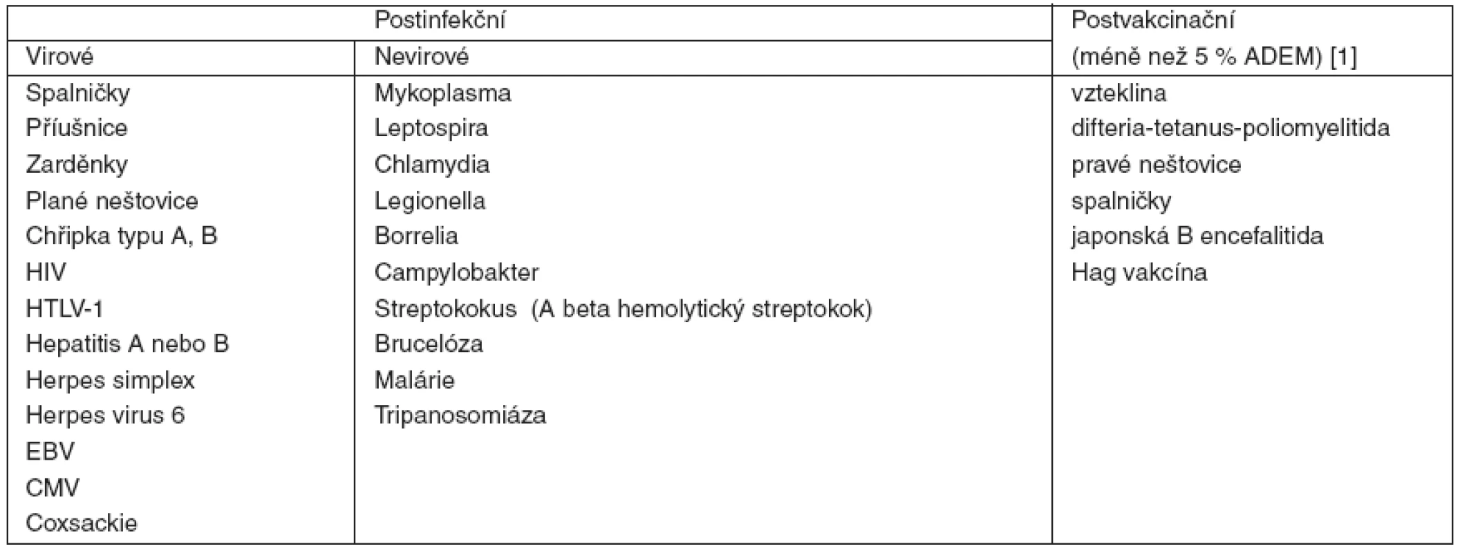 Příčiny ADEM