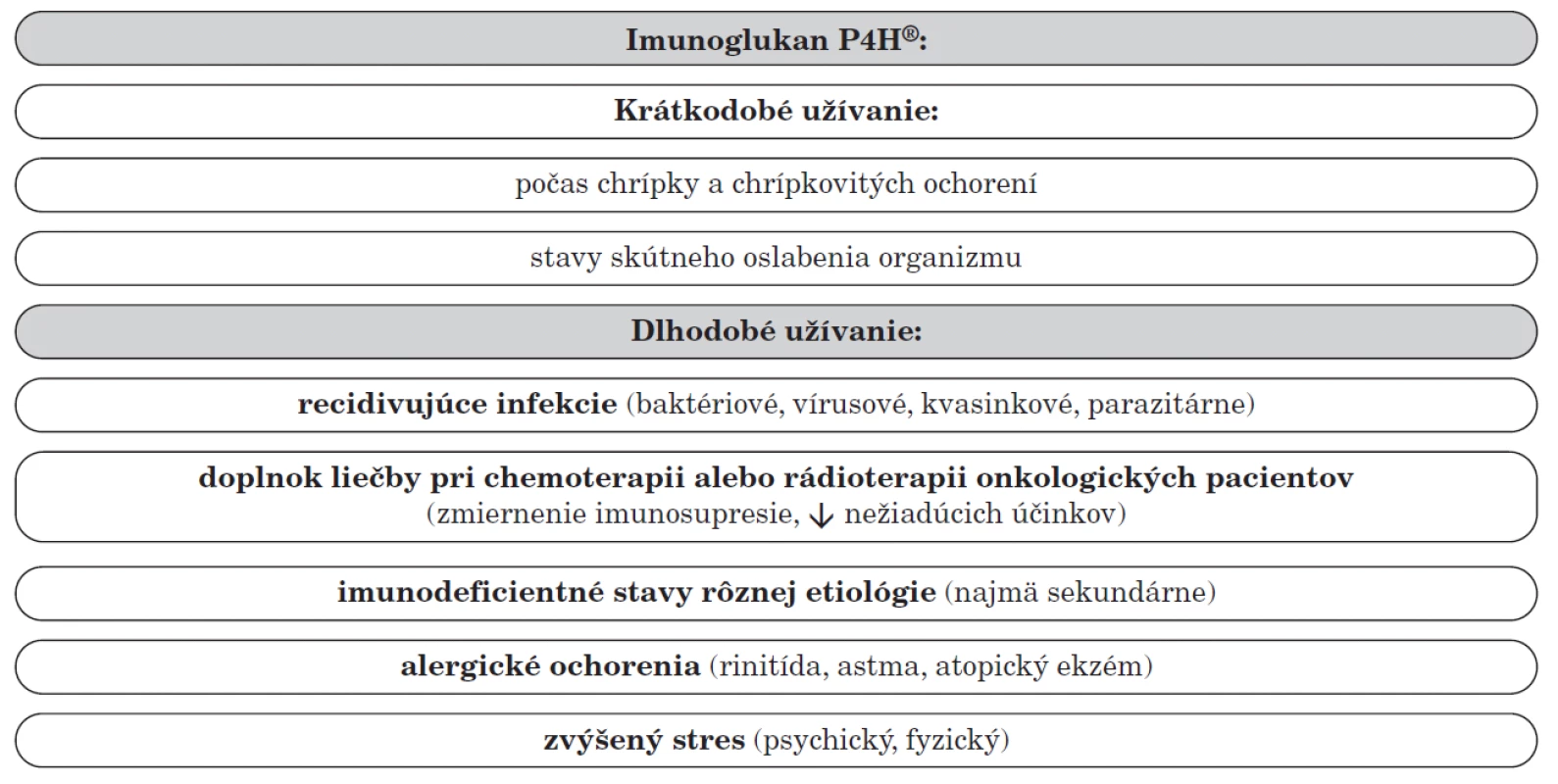 Možnosti využitia prípravkov Imunoglukan P4H<sup>®</sup> v pediatrii.