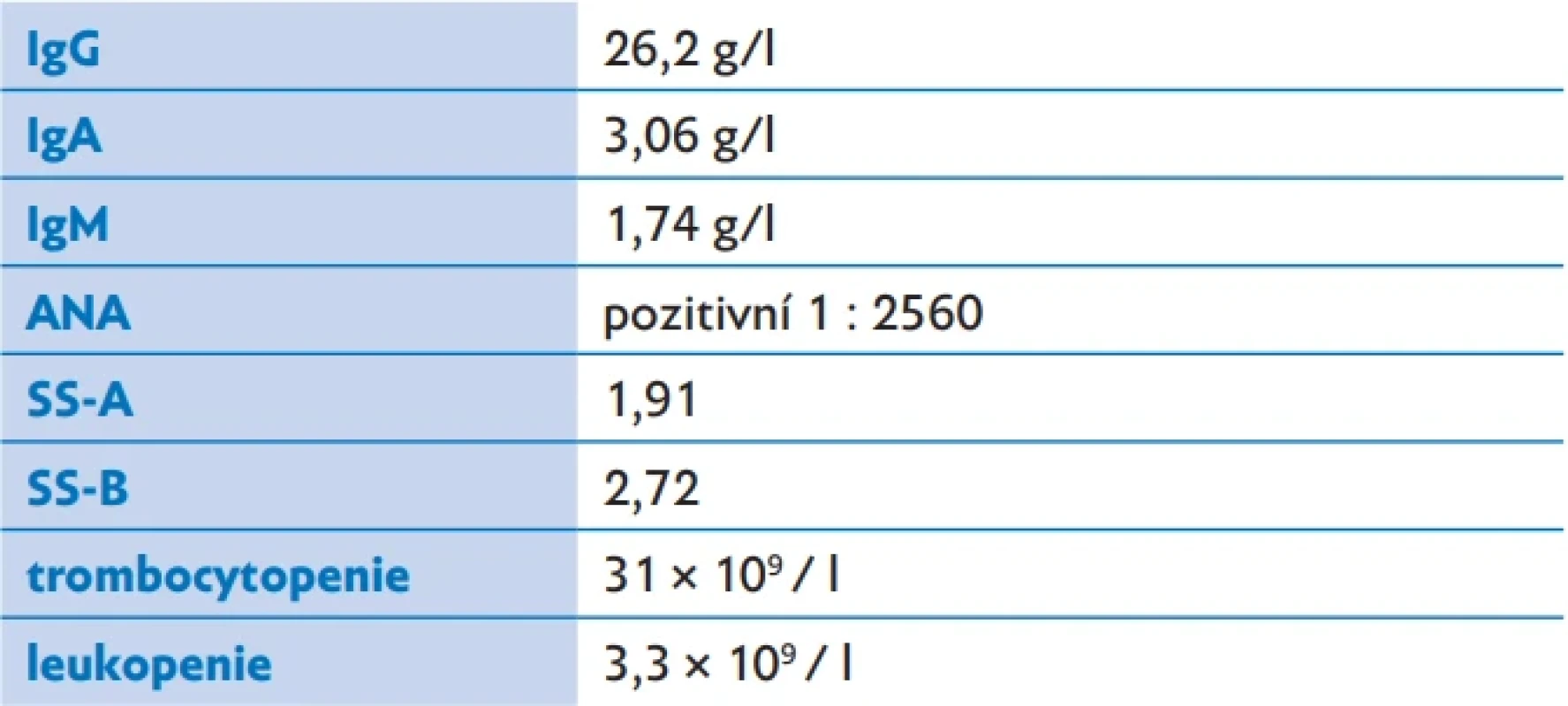 Imunologické vyšetření matky před léčbou