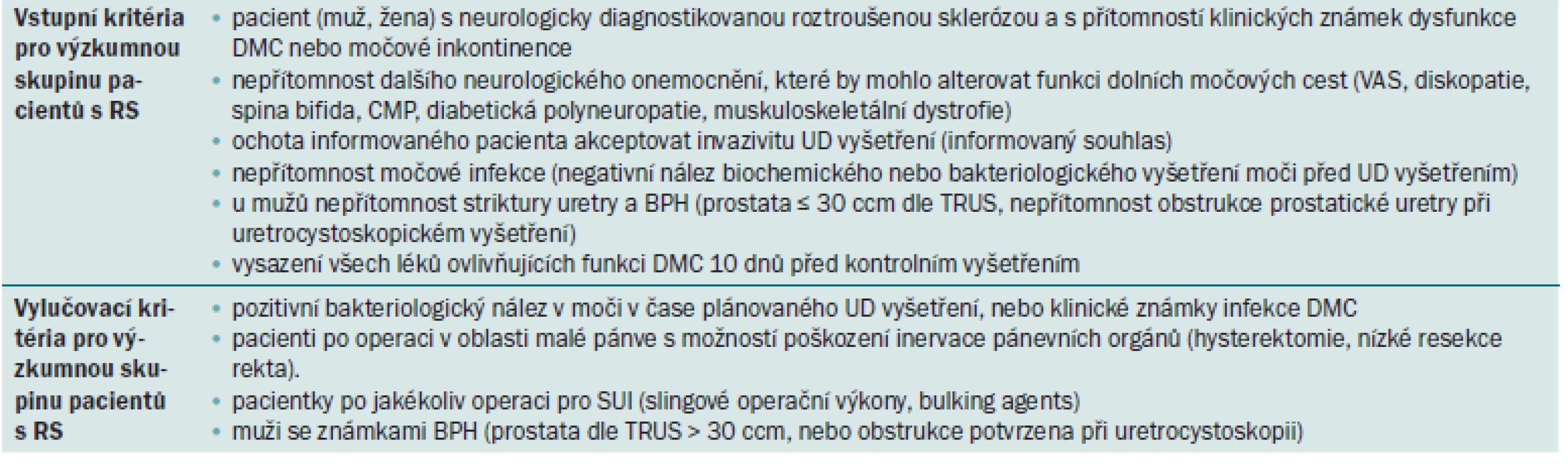 Vstupní a vylučovací kritéria pro výzkumnou skupinu pacientů s RS.