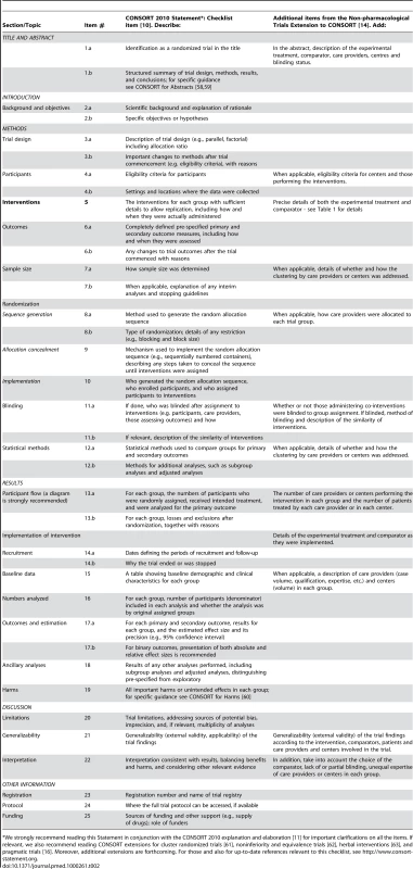 CONSORT 2010 checklist with the Non-pharmacological Trials Extension to CONSORT (with STRICTA 2010 extending CONSORT Item 5 for acupuncture trials).