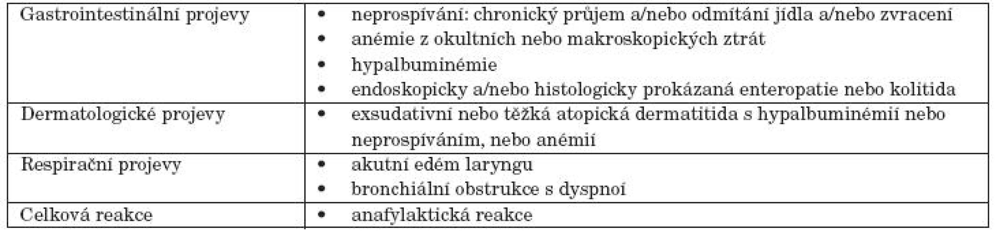 Těžká ABKM.