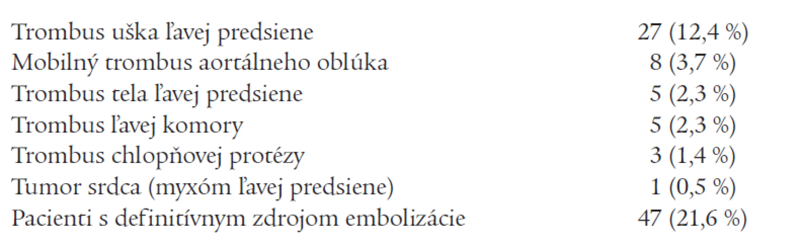Definitívne zdroje embolizácie.