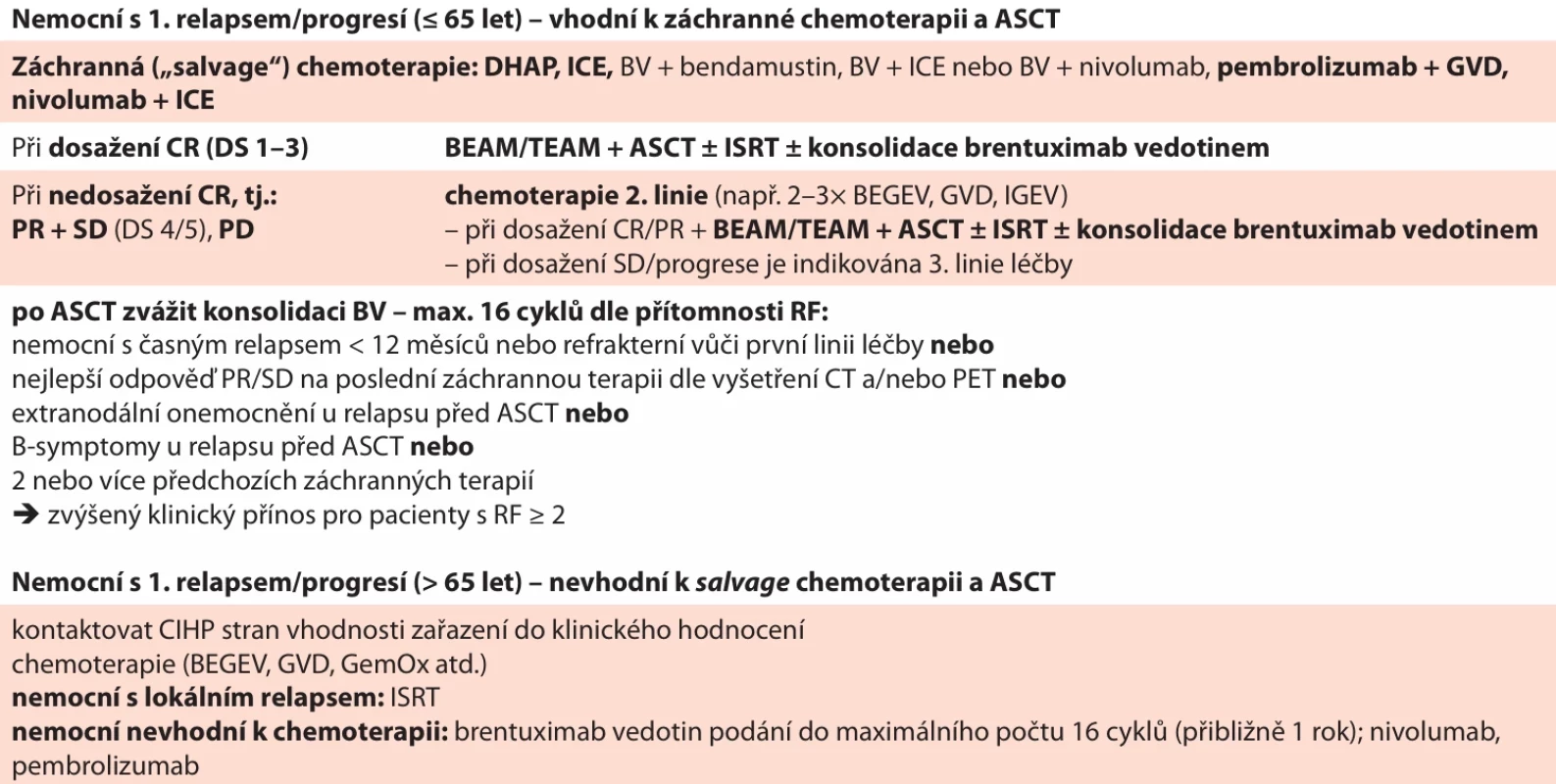 Léčebné možnosti pro nemocné s 1. relapsem/progresí cHL [69].  