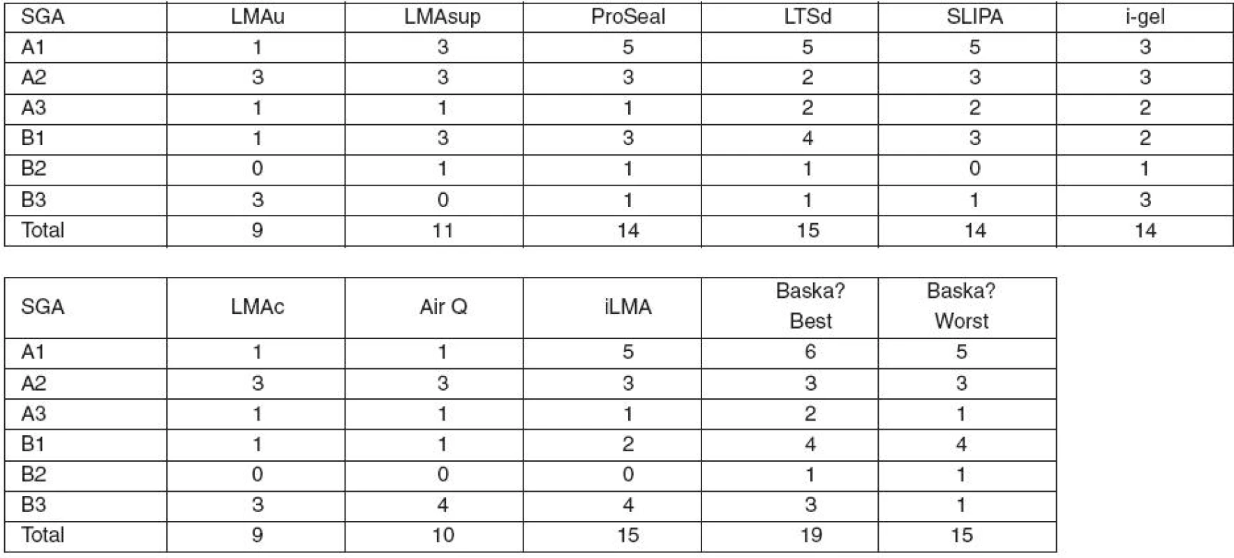 Information for completing these scores is based upon the following references [8–11]*