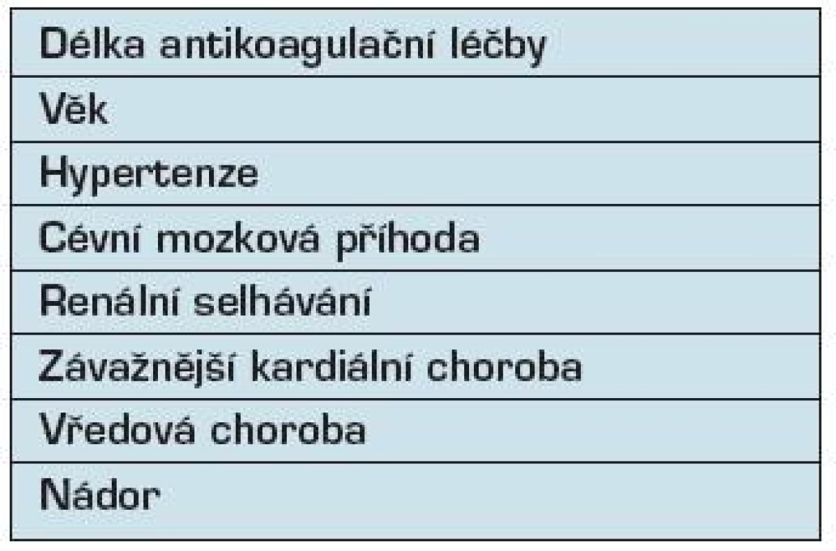 Krvácení během antikoagulační léčby