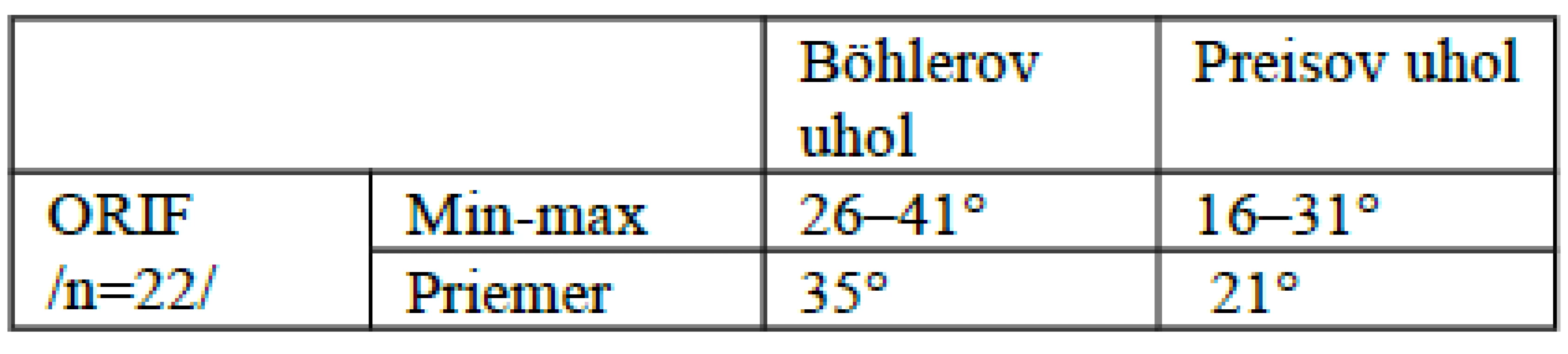 Rtg vyhodnotenie podskupiny Sanders II po dlahovej OS