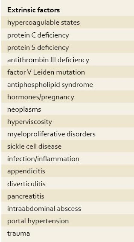 Causes of superior mesenteric vein thrombosis.
Tab. 2. Príčiny trombózy hornej mezenterickej žily.