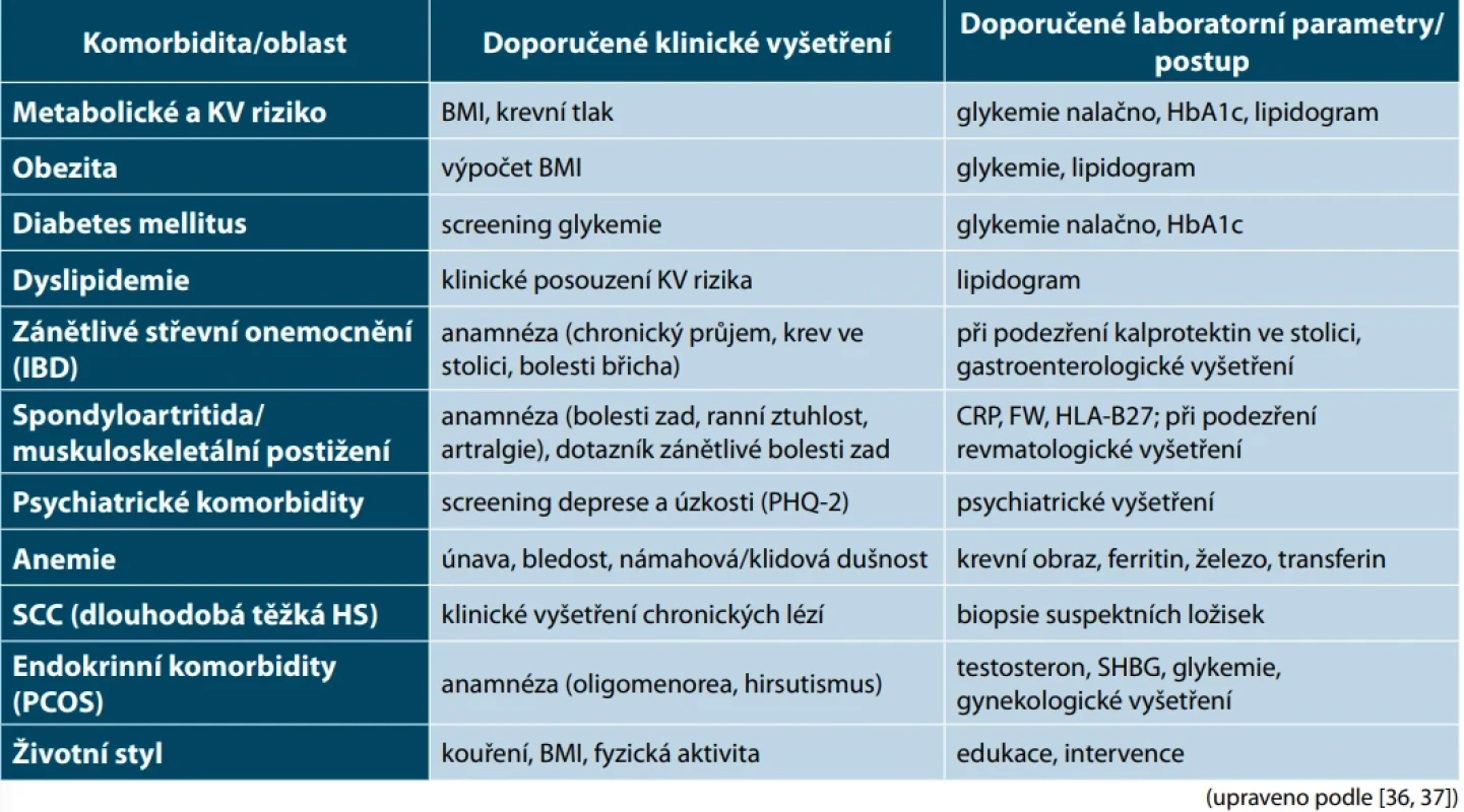 Doporučený screening komorbidit u pacientů s hidradenitis suppurativa