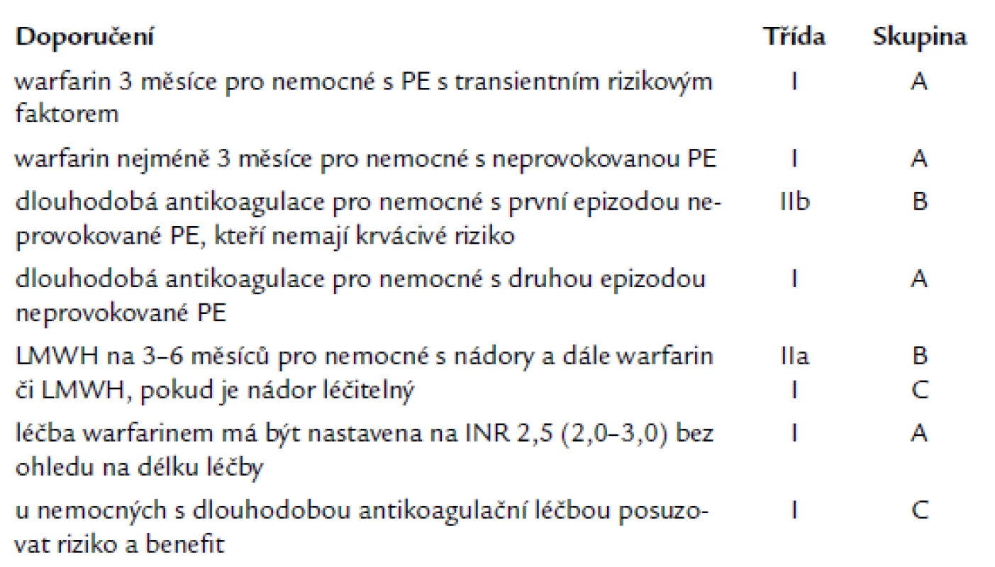 Doporučení antikoagulační léčby podle evropských guidelines [1].