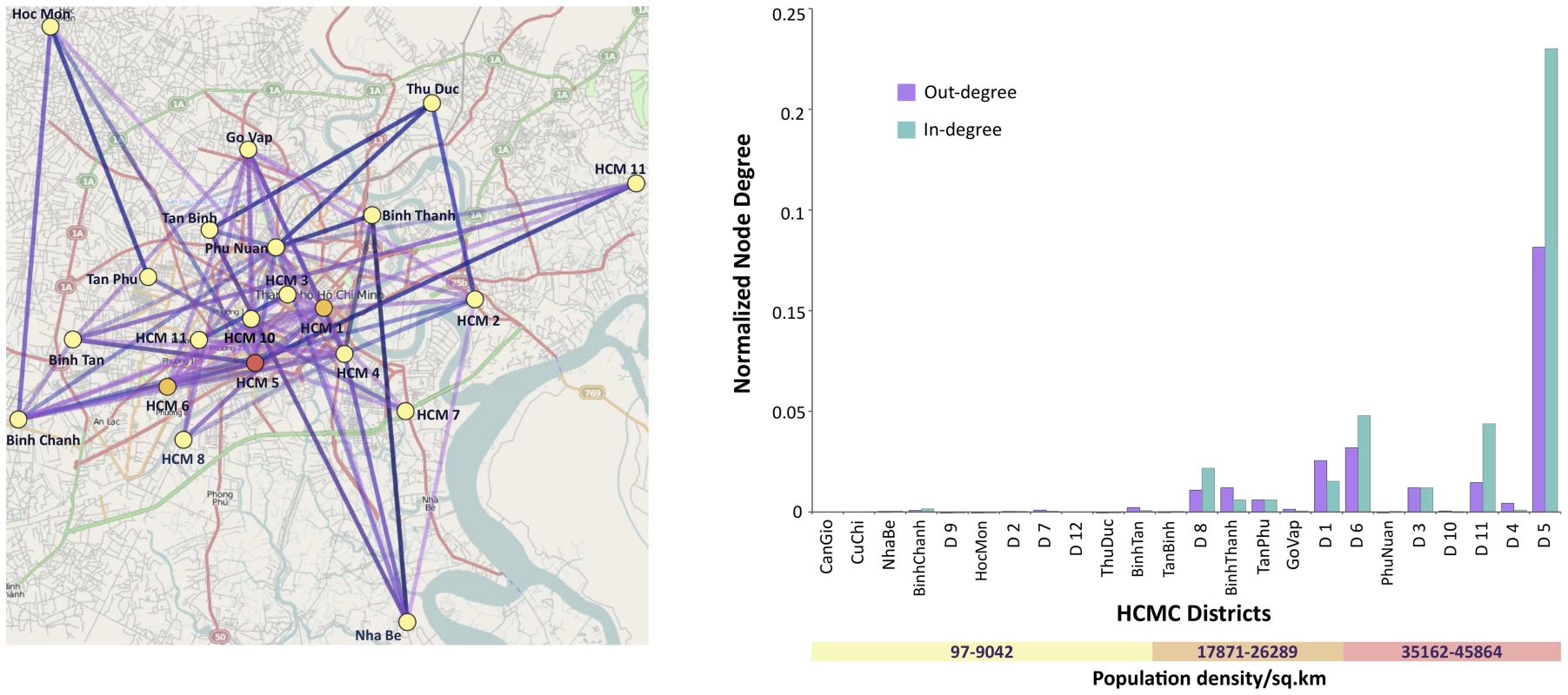 Results from a non-reversible discrete phylogeography analysis of HCMC clades at the district level (21 states).