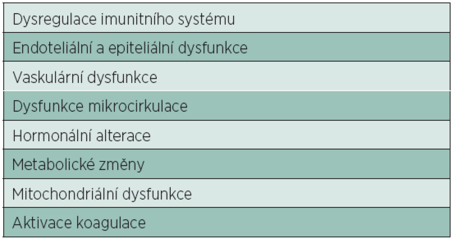 Základní mechanismy tkáňového poškození při MODS