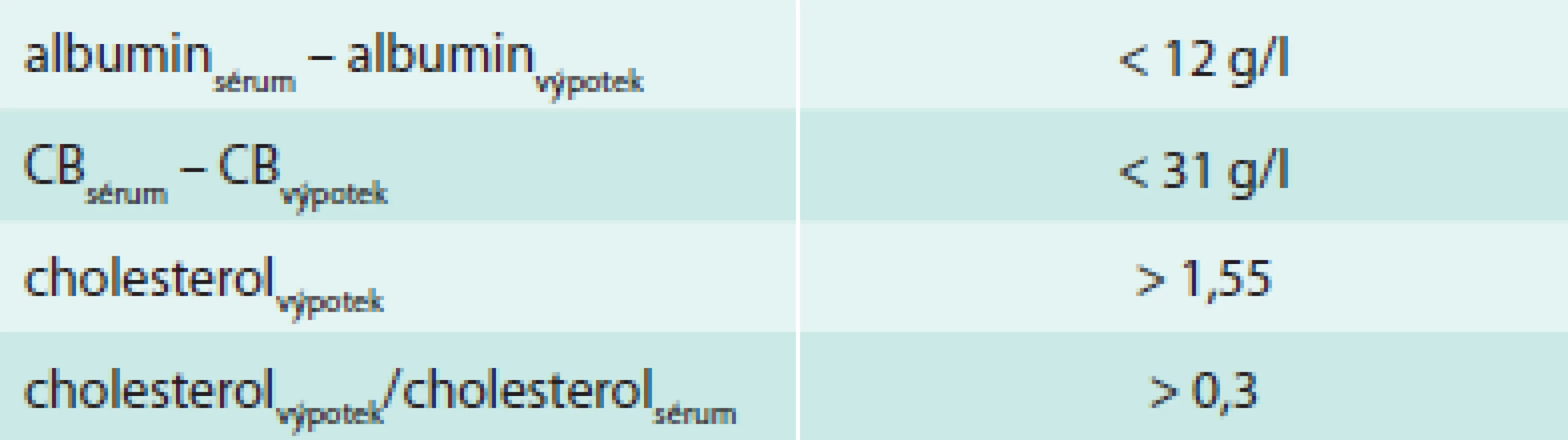 Pomocná kritéria exsudátu