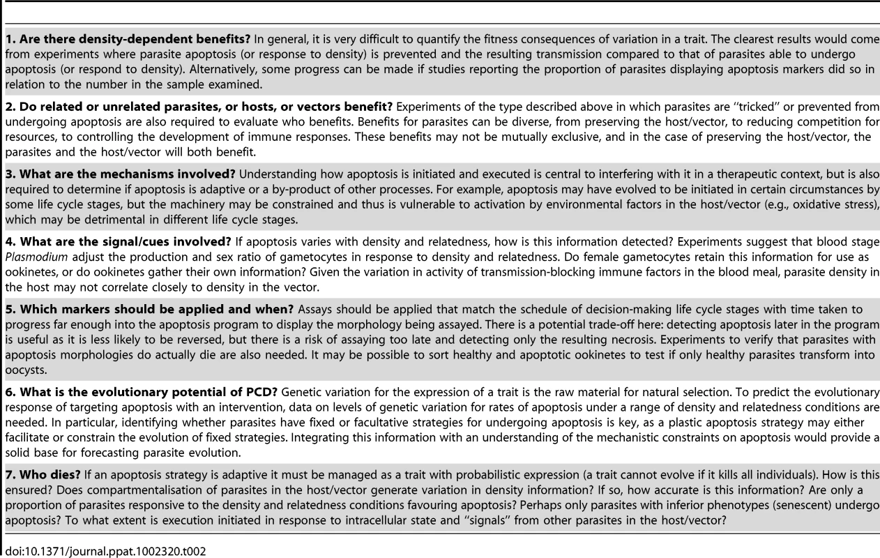 Key challenges and outstanding questions.