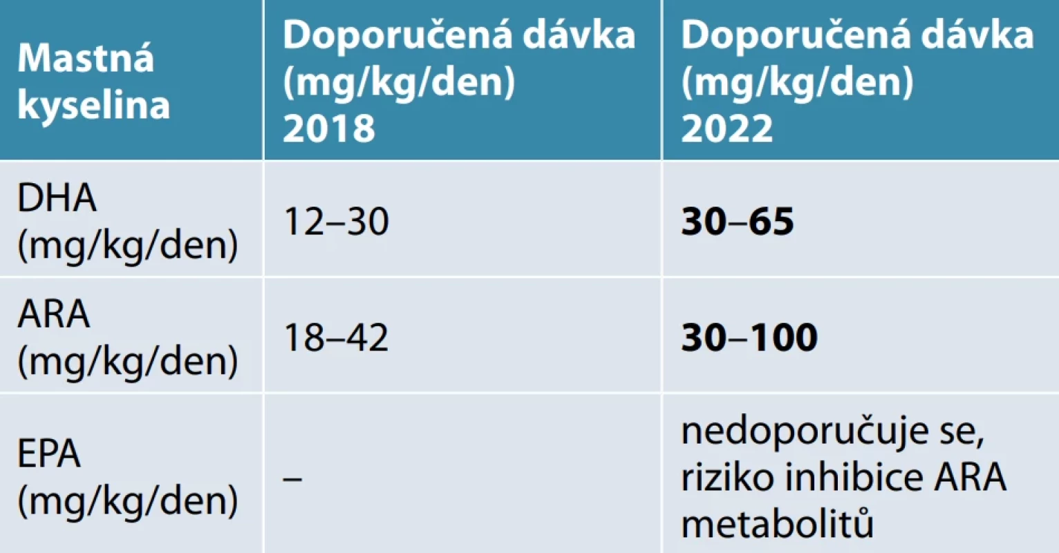 Doporučené dávky LC-PUFA podle ESPGHAN