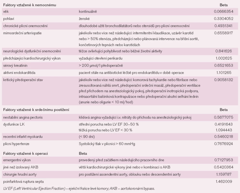 Beta koeficienty pro výpočet Logistického regresního modelu EuroSCORE (European System for Cardiac Operative Risk Evaluation) [5-6,16].