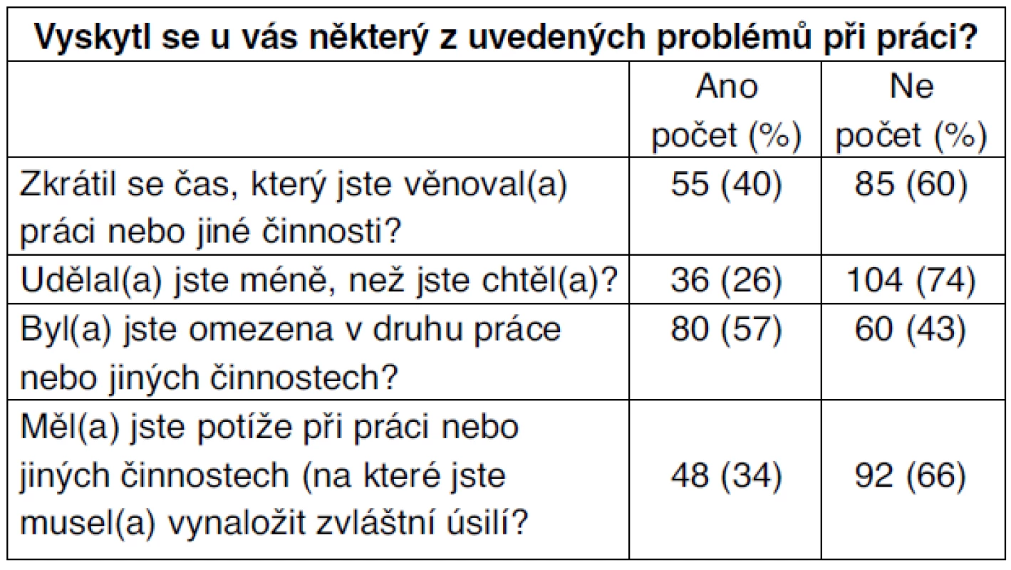 Problémy při práci
