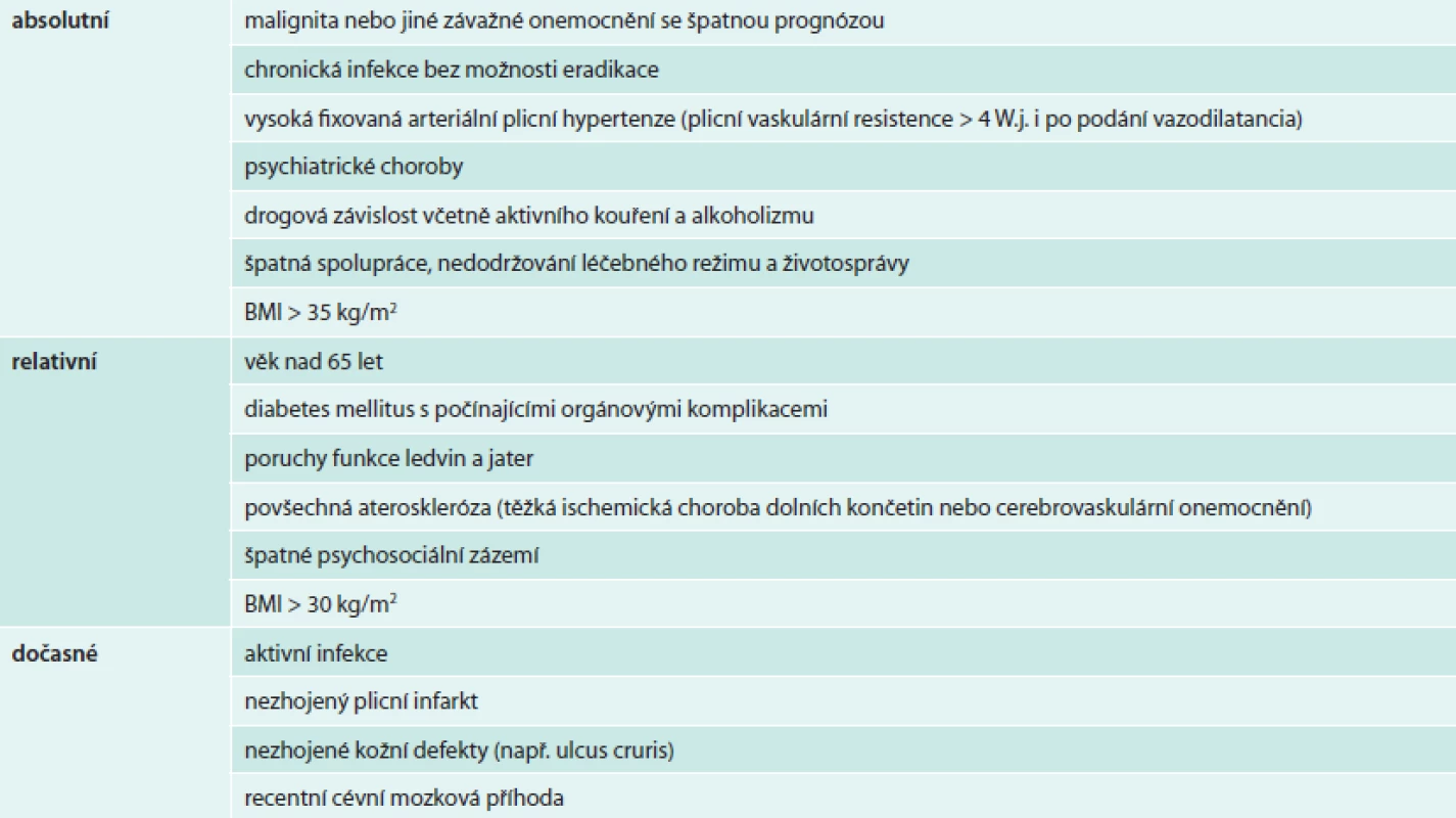 Kontraindikace transplantace srdce